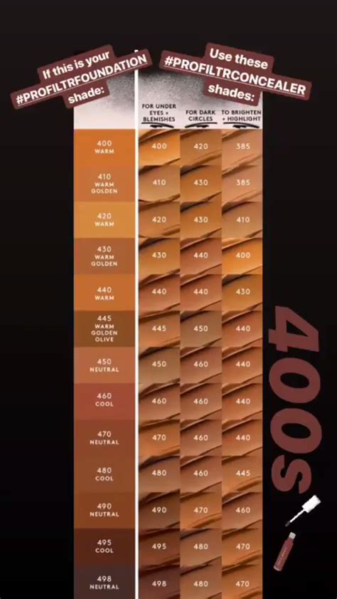 fenty shade chart.